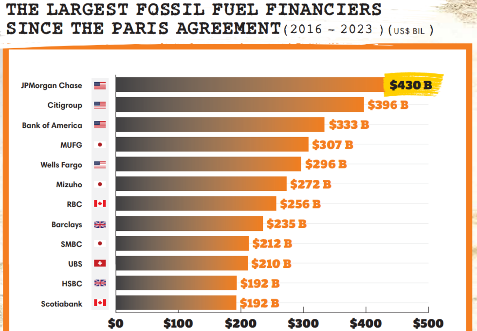 climate finance