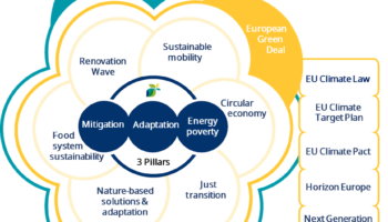 eumayors-Why a Covenant of Mayors